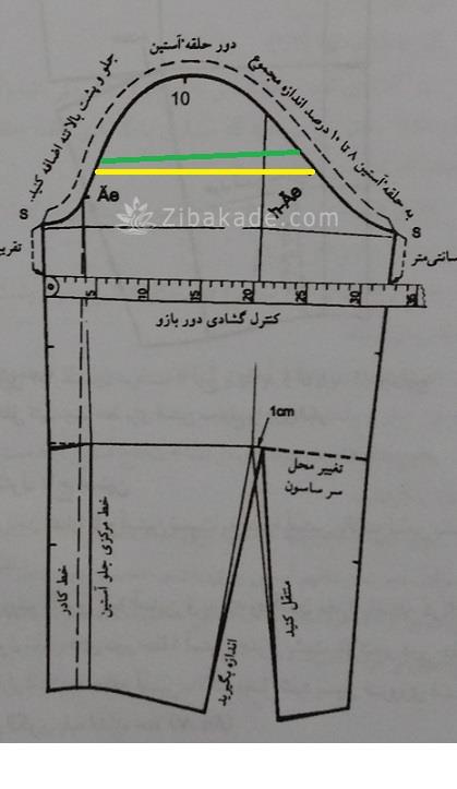 پرسش و پاسخ خیاطی به روش مولر
