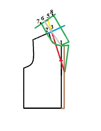 آموزش خیاطی لباس کودک