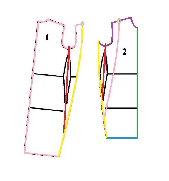 آموزش دوخت مانتو