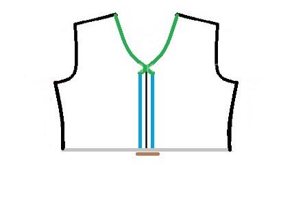 پرسش و پاسخ خیاطی به روش مولر