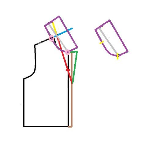 آموزش خیاطی لباس کودک