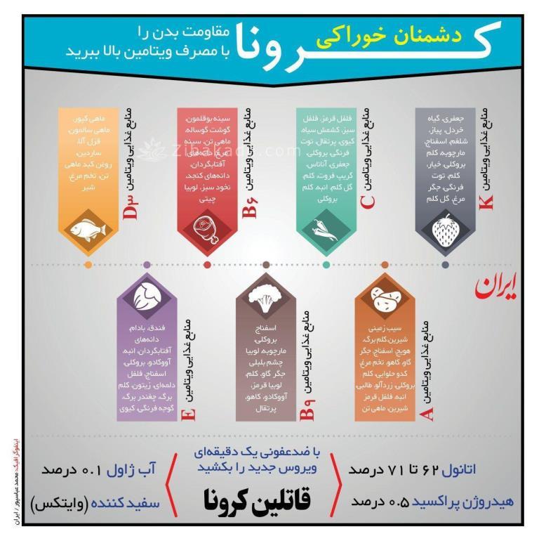 مواد خوراکی که میتواند قدرت دفاعی ما را در مقابل ویروس کرونا افزایش دهد