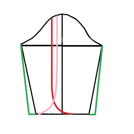 آموزش دوخت مانتو