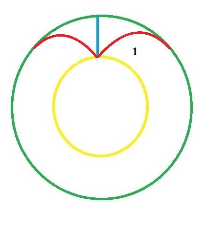 آموزش دوخت لباس مجلسی