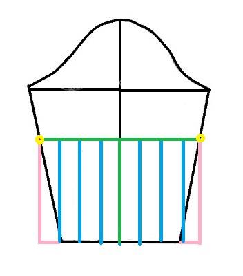 آموزش دوخت مانتو