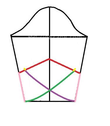 پرسش و پاسخ خیاطی به روش مولر