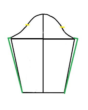 پرسش و پاسخ خیاطی به روش مولر