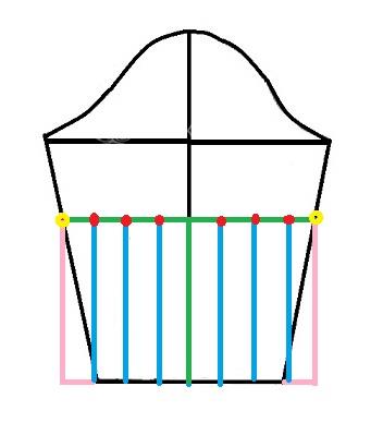 آموزش دوخت مانتو