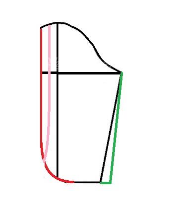 آموزش دوخت مانتو