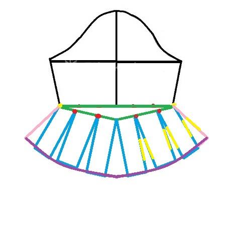 آموزش دوخت مانتو