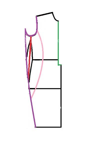 آموزش دوخت مانتو