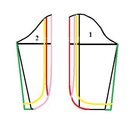 آموزش دوخت مانتو