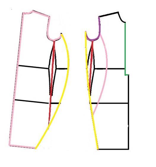 آموزش دوخت مانتو