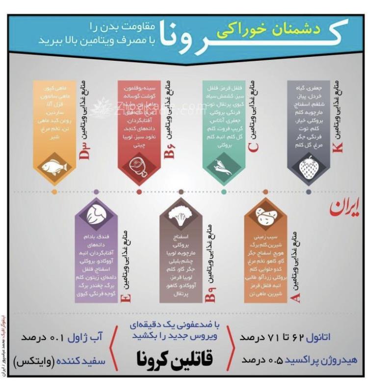 کرونا، گپ و گفت و گو در روزهای کرونایی