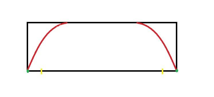 پرسش و پاسخ خیاطی به روش مولر