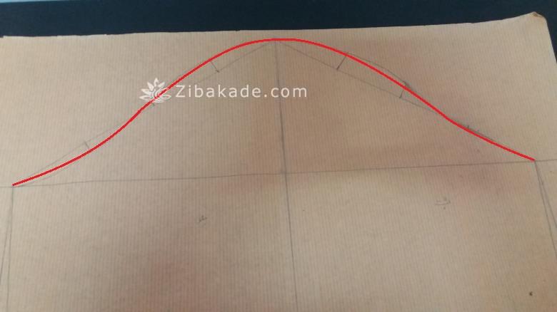 پرسش و پاسخ خیاطی به روش مولر