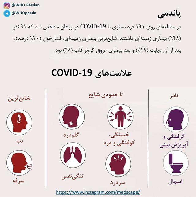 شایع ترین علایم بیماری در مبتلایان به ویروس کرونای جدید چیست