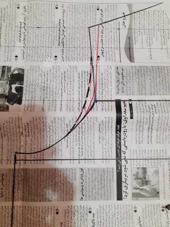 پرسش و پاسخ خیاطی