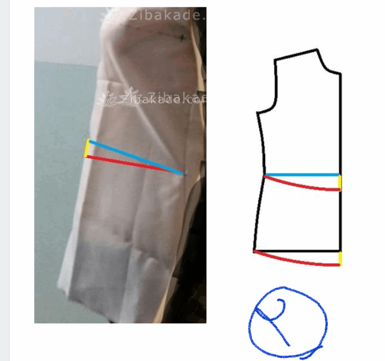 پرسش و پاسخ خیاطی به روش مولر