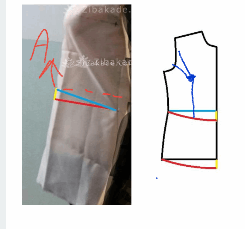 پرسش و پاسخ خیاطی به روش مولر