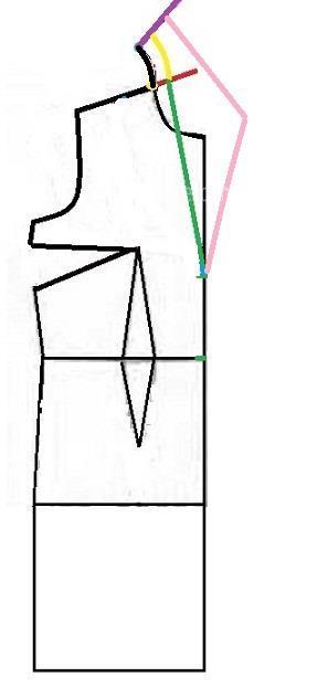 آموزش دوخت مانتو