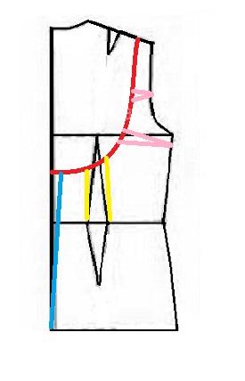 پرسش و پاسخ خیاطی