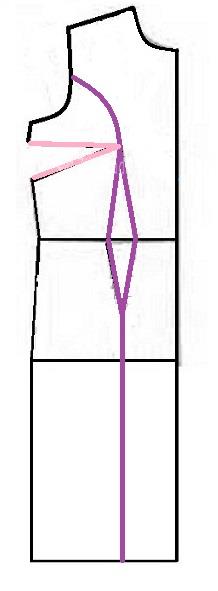 پرسش و پاسخ خیاطی