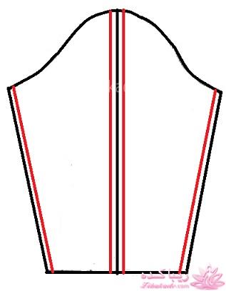 پرسش و پاسخ خیاطی