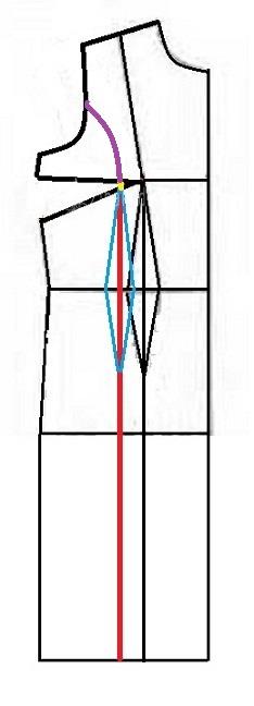 آموزش دوخت مانتو