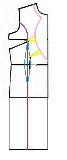 آموزش دوخت مانتو