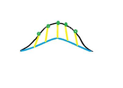 آموزش دوخت لباس مجلسی