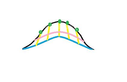 آموزش دوخت لباس مجلسی