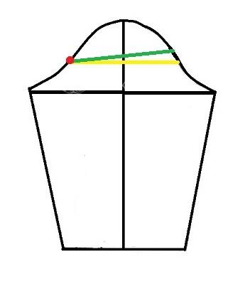 پرسش و پاسخ خیاطی