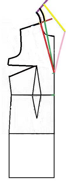 آموزش دوخت مانتو