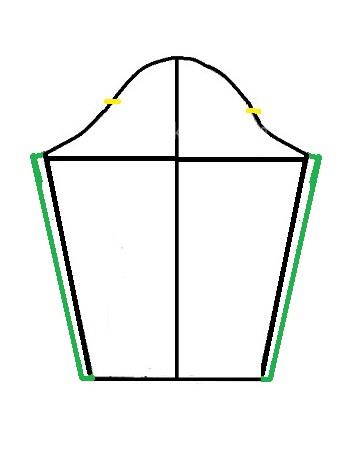 پرسش و پاسخ خیاطی