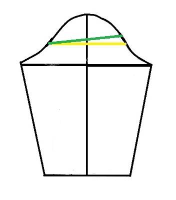 پرسش و پاسخ خیاطی