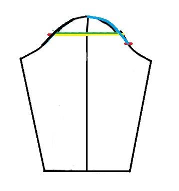 پرسش و پاسخ خیاطی