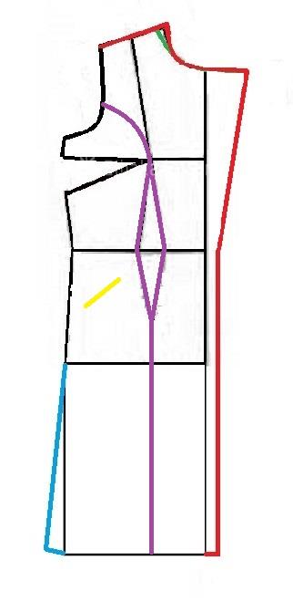 آموزش دوخت مانتو