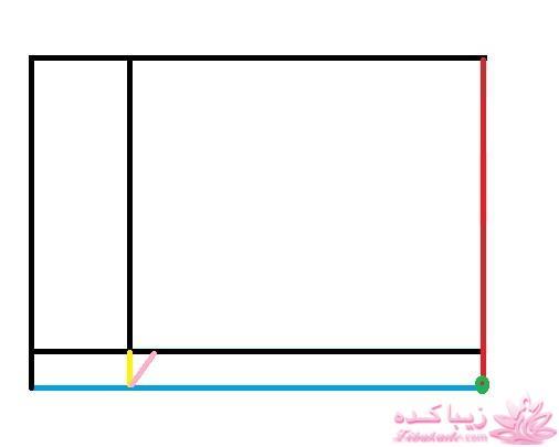پرسش و پاسخ خیاطی