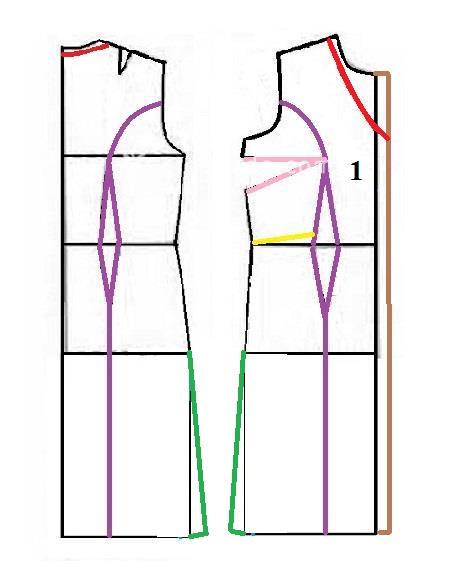 آموزش دوخت مانتو