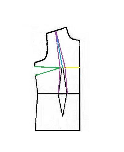آموزش رفع ایرادهای اندامی 