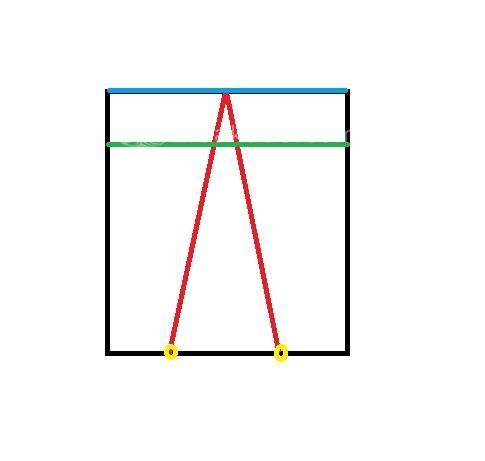 پرسش و پاسخ خیاطی