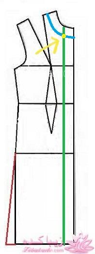 پرسش و پاسخ خیاطی