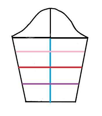 پرسش و پاسخ خیاطی