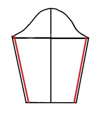 پرسش و پاسخ خیاطی