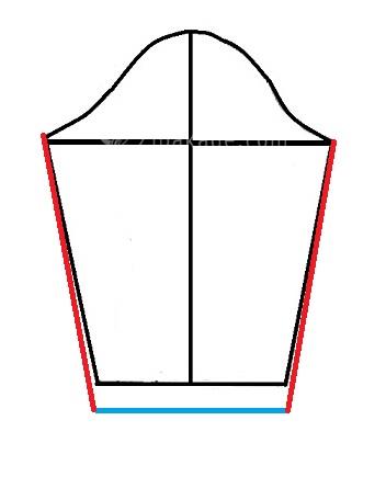 پرسش و پاسخ خیاطی