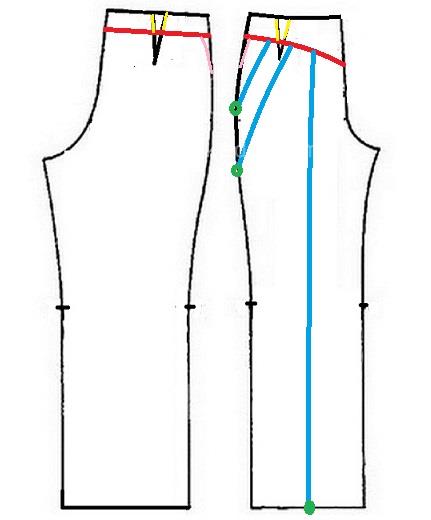 پرسش و پاسخ خیاطی