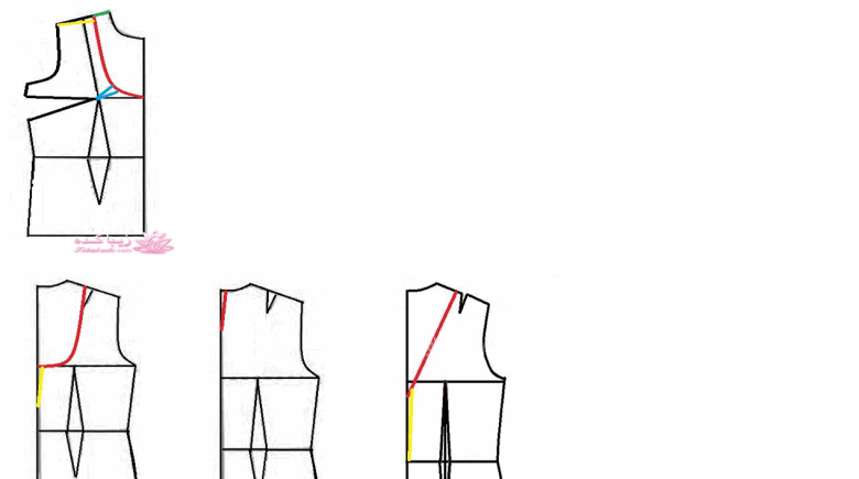 پرسش و پاسخ خیاطی