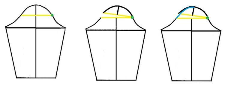 پرسش و پاسخ خیاطی