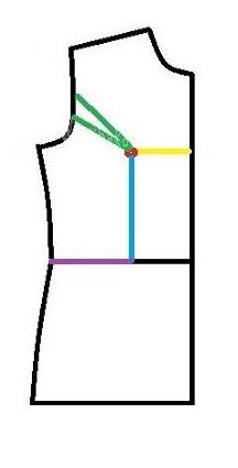 پرسش و پاسخ خیاطی به روش مولر